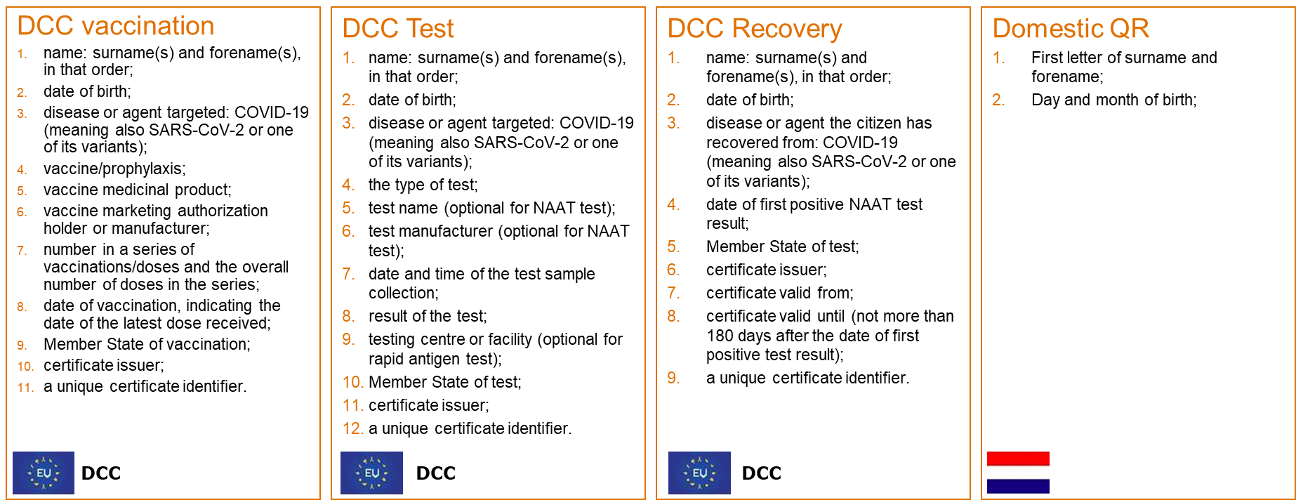 Verschil in data DCC en Nederlandse code