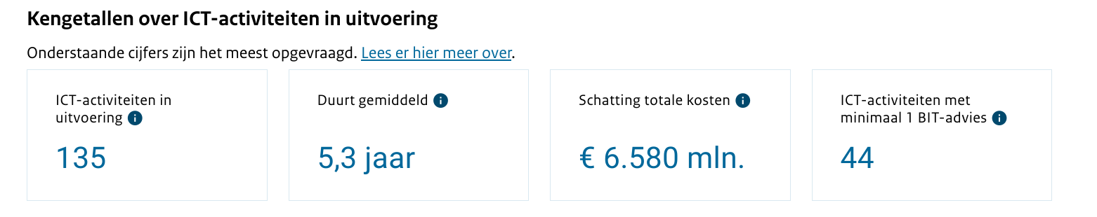 Kentallen van het Rijks ICT Dashboard met genoemde gegevens