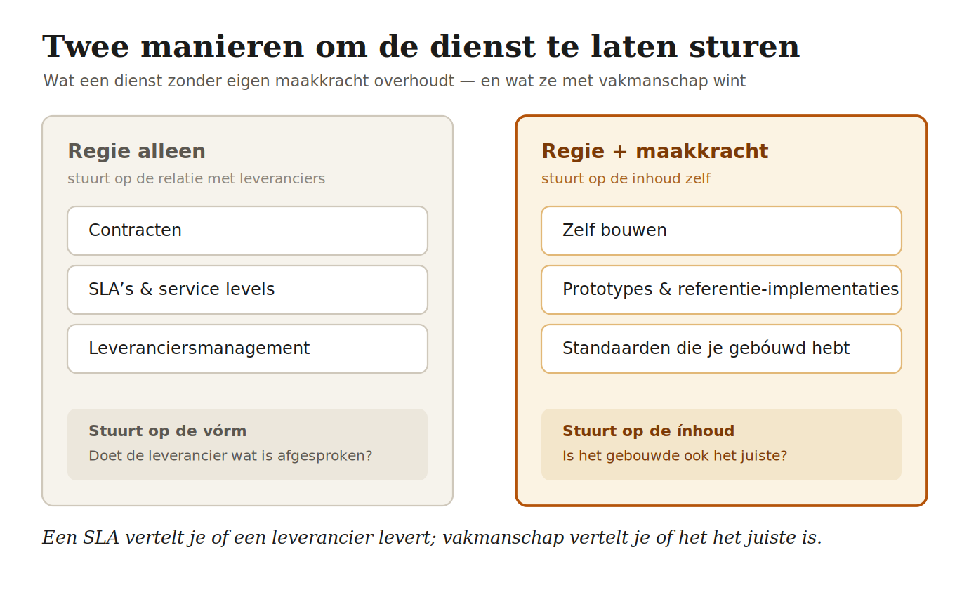 Twee manieren om te sturen: via regie of ook via zelf maken